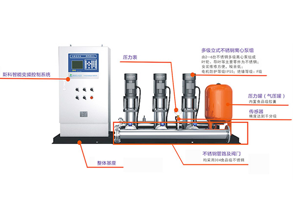 恒压变频供水设备构造图