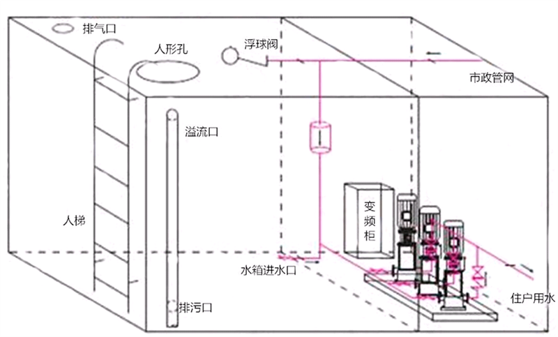 箱式一体化泵站