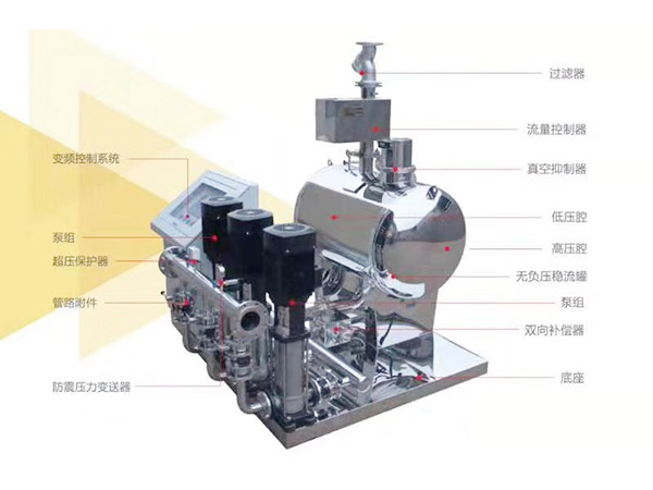 无负压变频供水设备——长沙恒信供水设备
